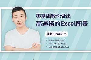 25堂课零基础教你做出高逼格的Excel图表 视频课程合集百度云网盘资源分享下载（带资料包）[MP4/1.62GB]